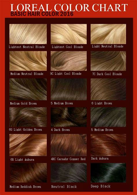 l'oreal hair colour shades in brown|brown hair dye shades chart.